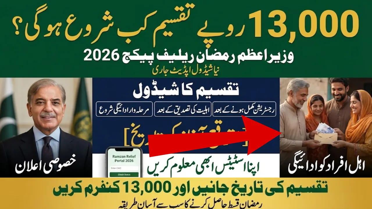 Prime Minister Ramzan Relief Package 2026 Rs13000 – Distribution Timeline Update